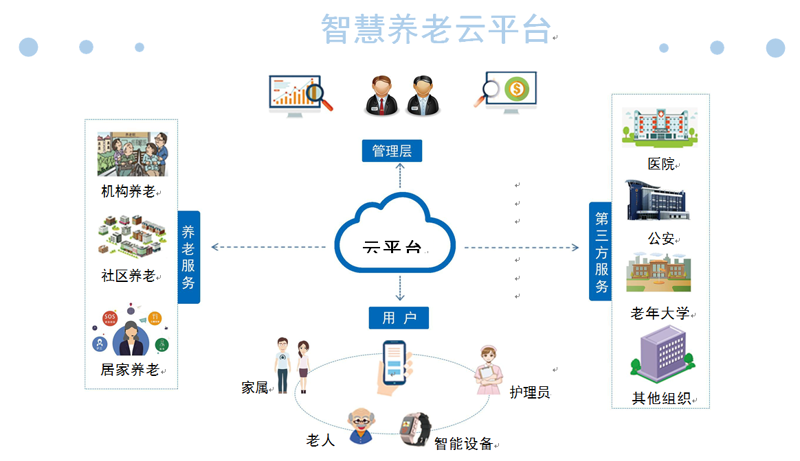 如何成为一名专业的慢病管理师？