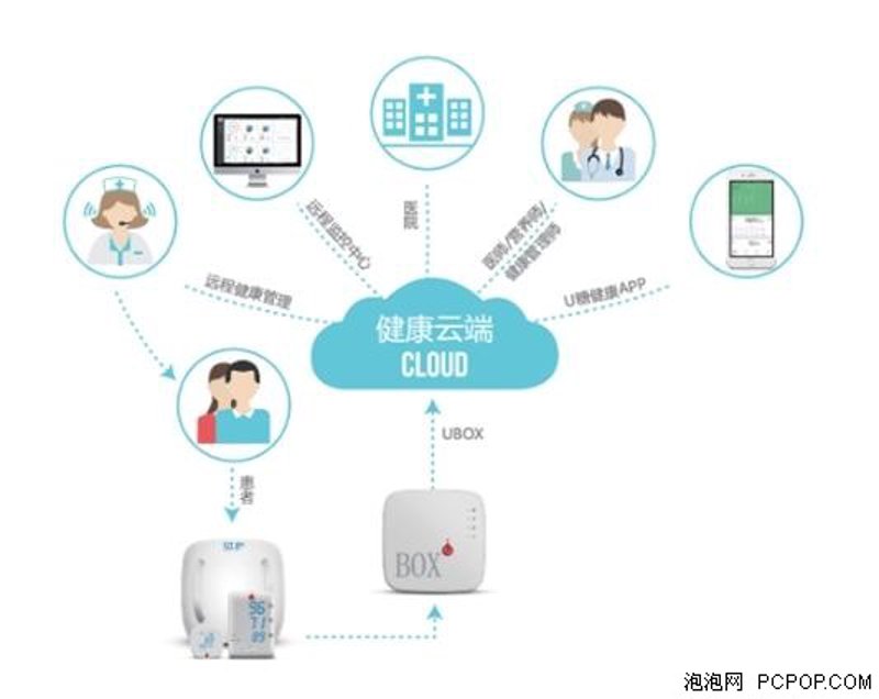 在数字化时代,越来越多的人开始注重个人健康管理。然而,在面对复杂的健康问题时,许多人往往感到迷茫。今天,我们就来聊聊如何通过专业的健康咨询服务来进行有效的慢病管理。