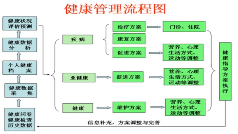 个性化医疗，正在改变我们的生活。你知道它如何通过基因和生活习惯为你的健康管理提供个性化的解决方案吗？