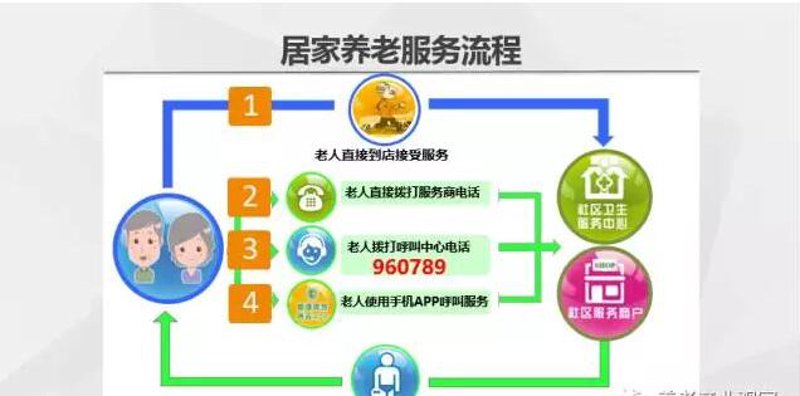 如何成为一名健康管理师？费用又是多少？
