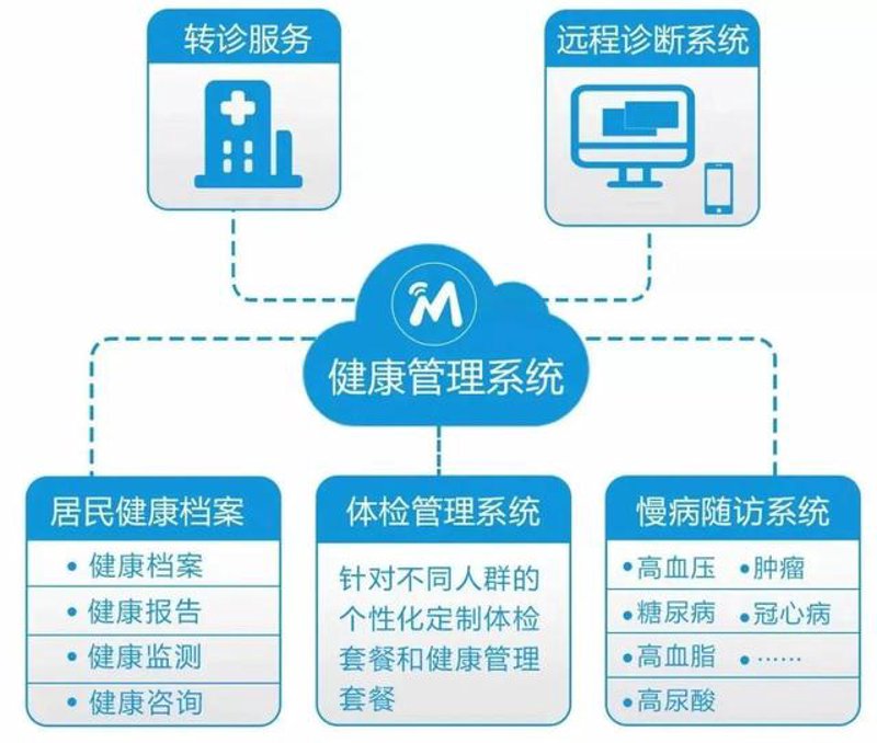 如何成为一位合格的慢病管理师？这不仅是对个人职业规划的重要考量，更是为公众健康服务的关键步骤。