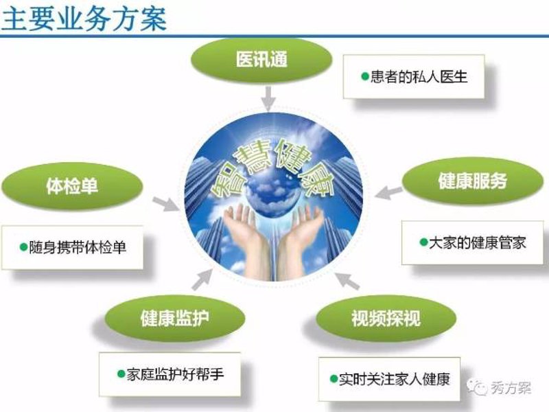 如何成为一位专业的慢病管理师？这里为你揭开报名的神秘面纱。